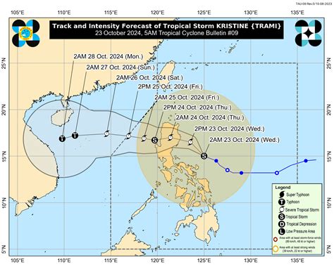 signal number today batangas|PAGASA.